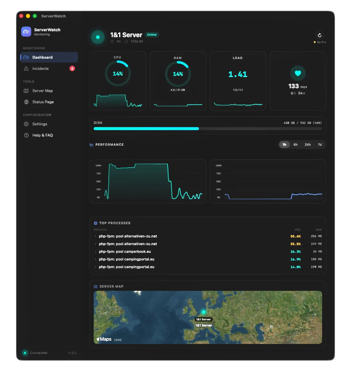 ServerWatch Dashboard macOS