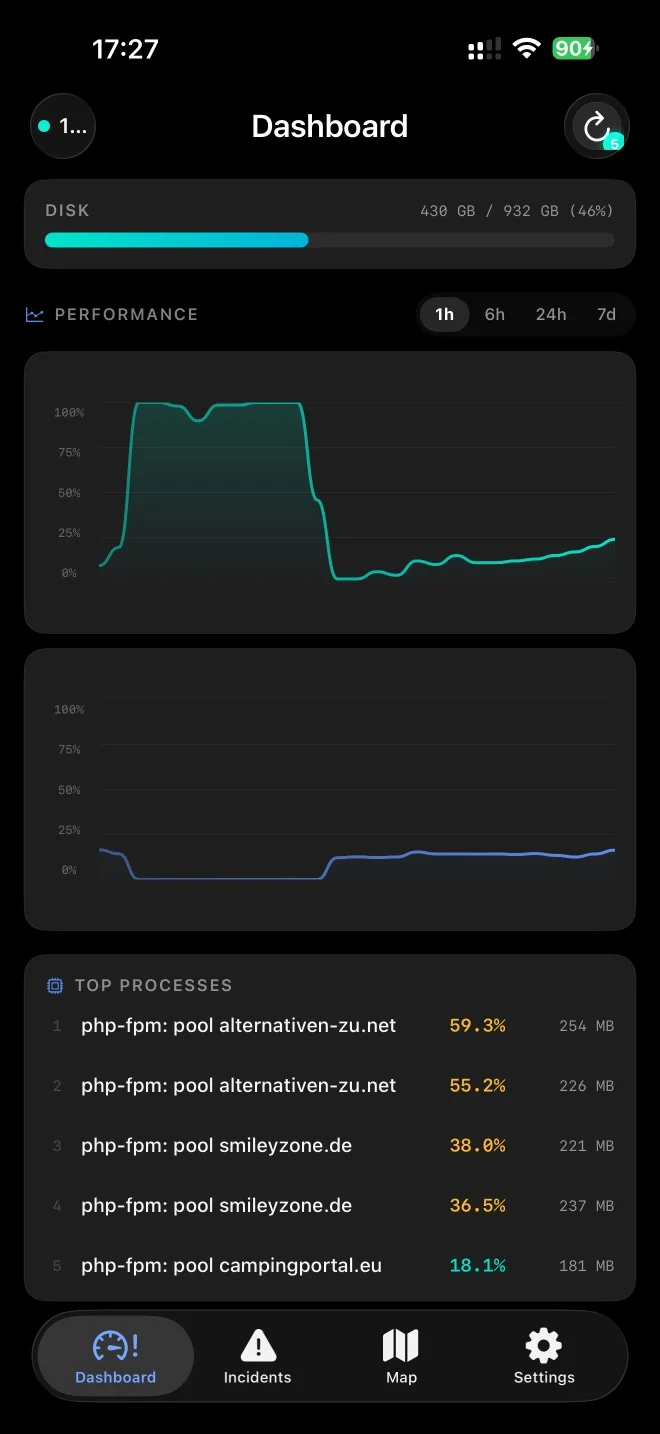 Interaktive Charts auf iOS