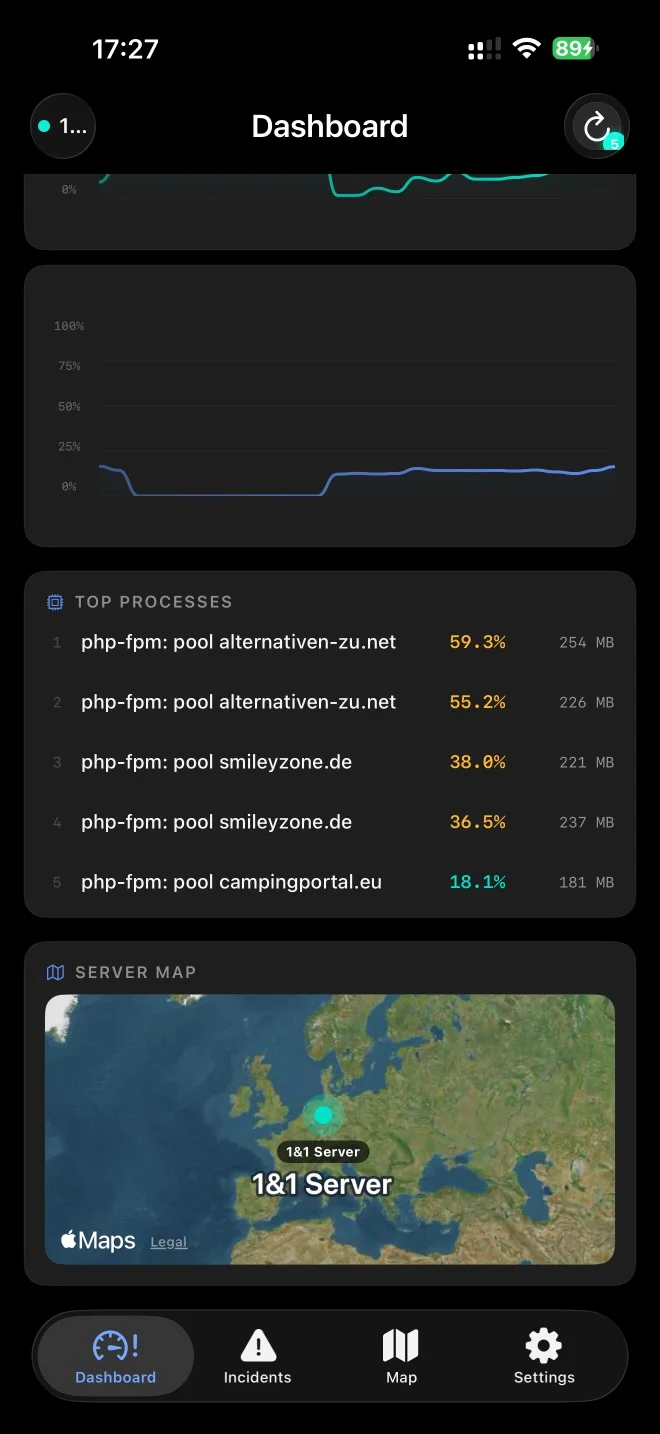 Prozesse auf der Karte