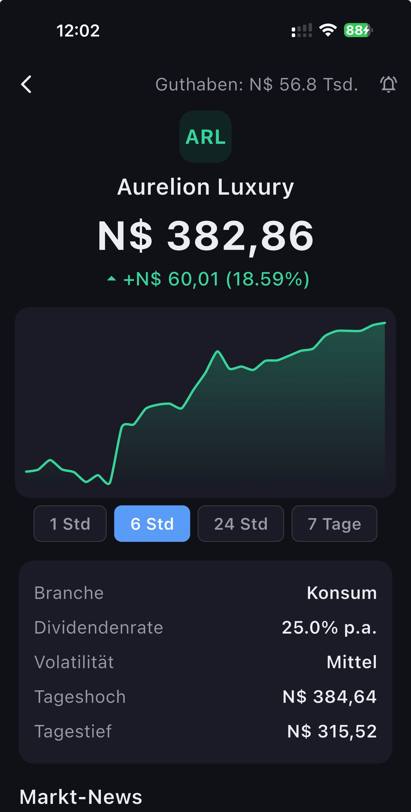 Idle Mogul: Börse