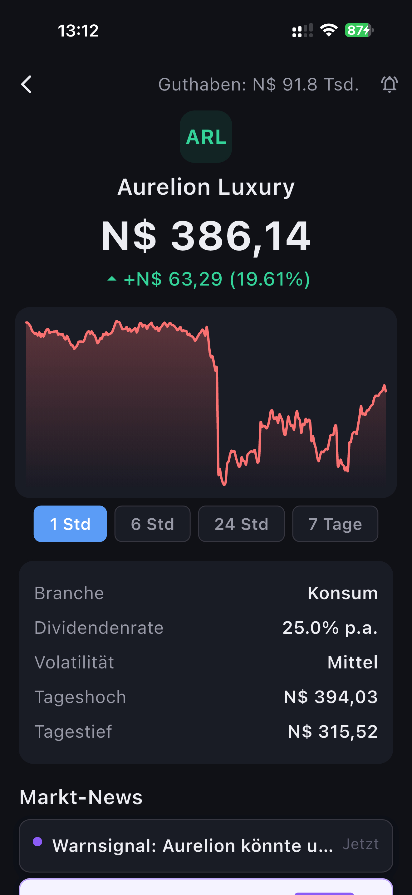 Aktienkurs und Markt-News